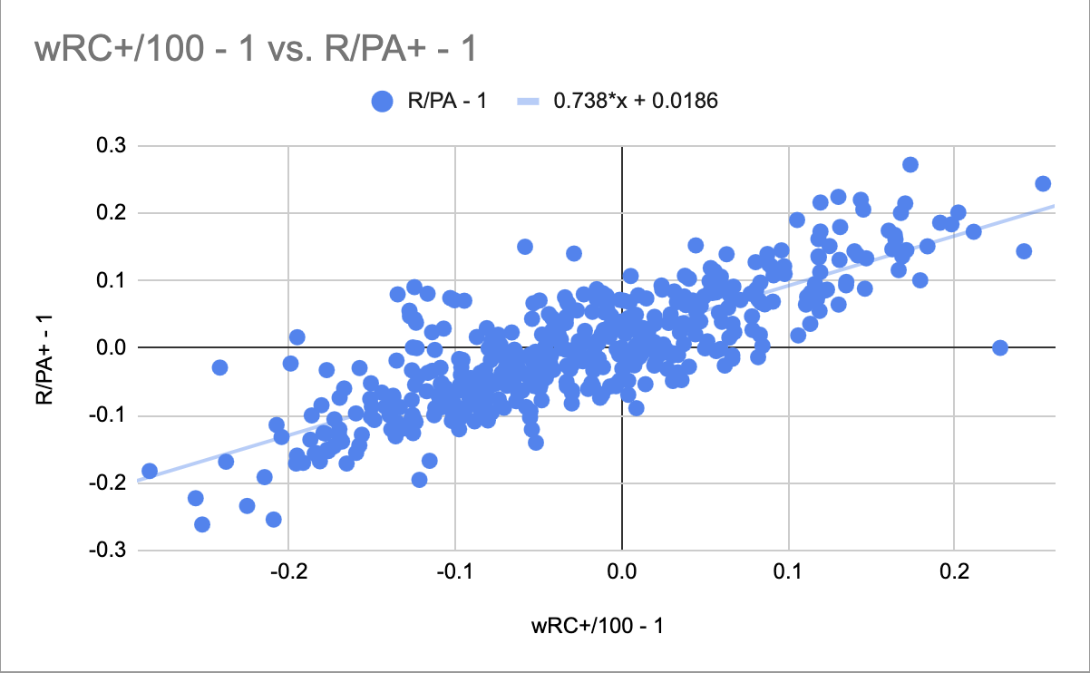 rpa+_vs_wrc+ 1.png